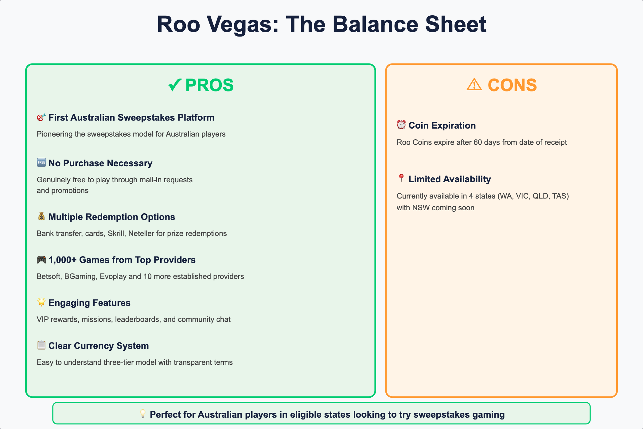 Roo Vegas Pros and Cons